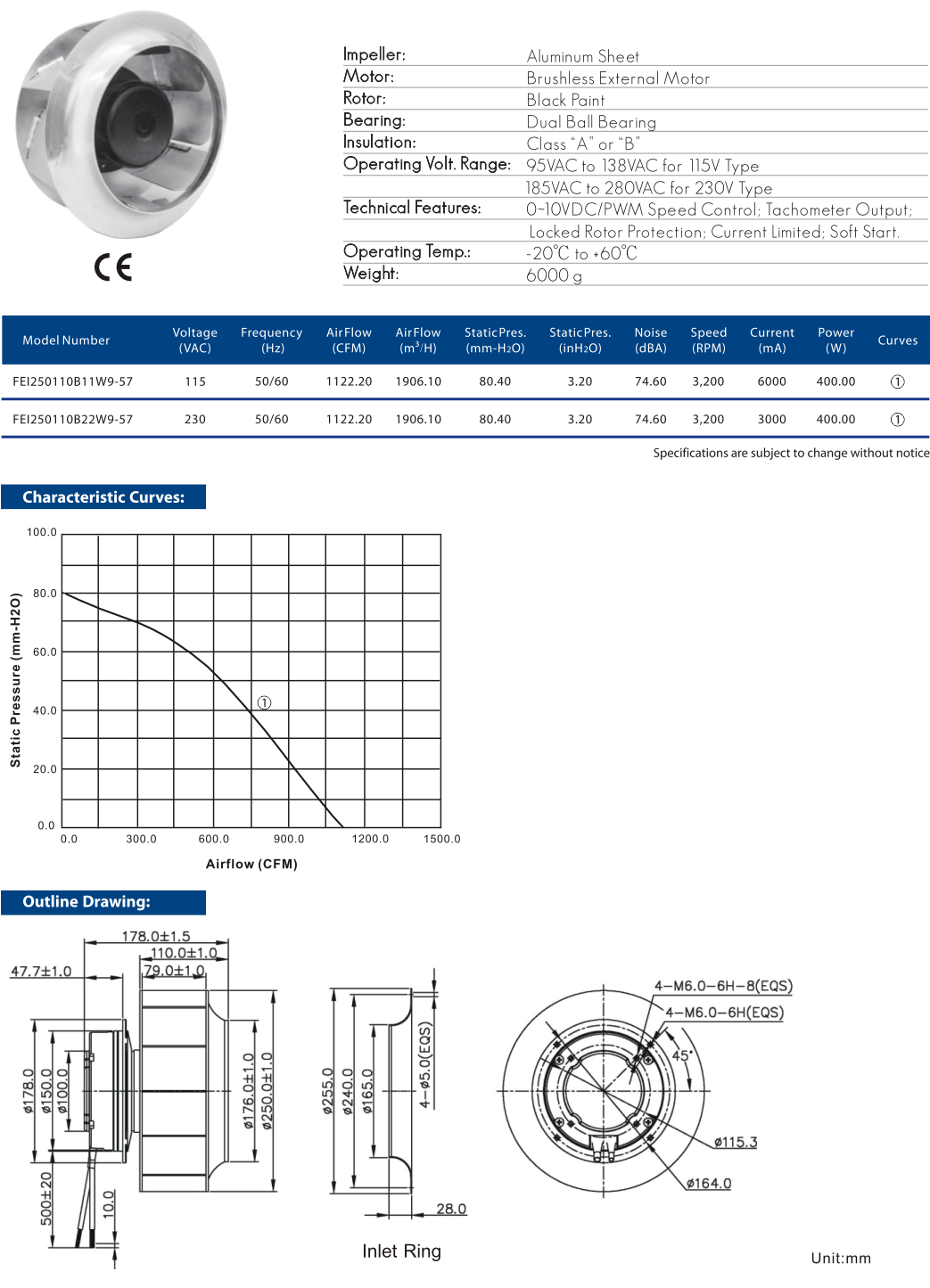 Cooltron EC Motorized Impellers